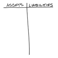 Figure 1. Create a Personal Balance Sheet