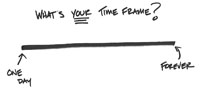 Figure 4. Understand Your Time Frame