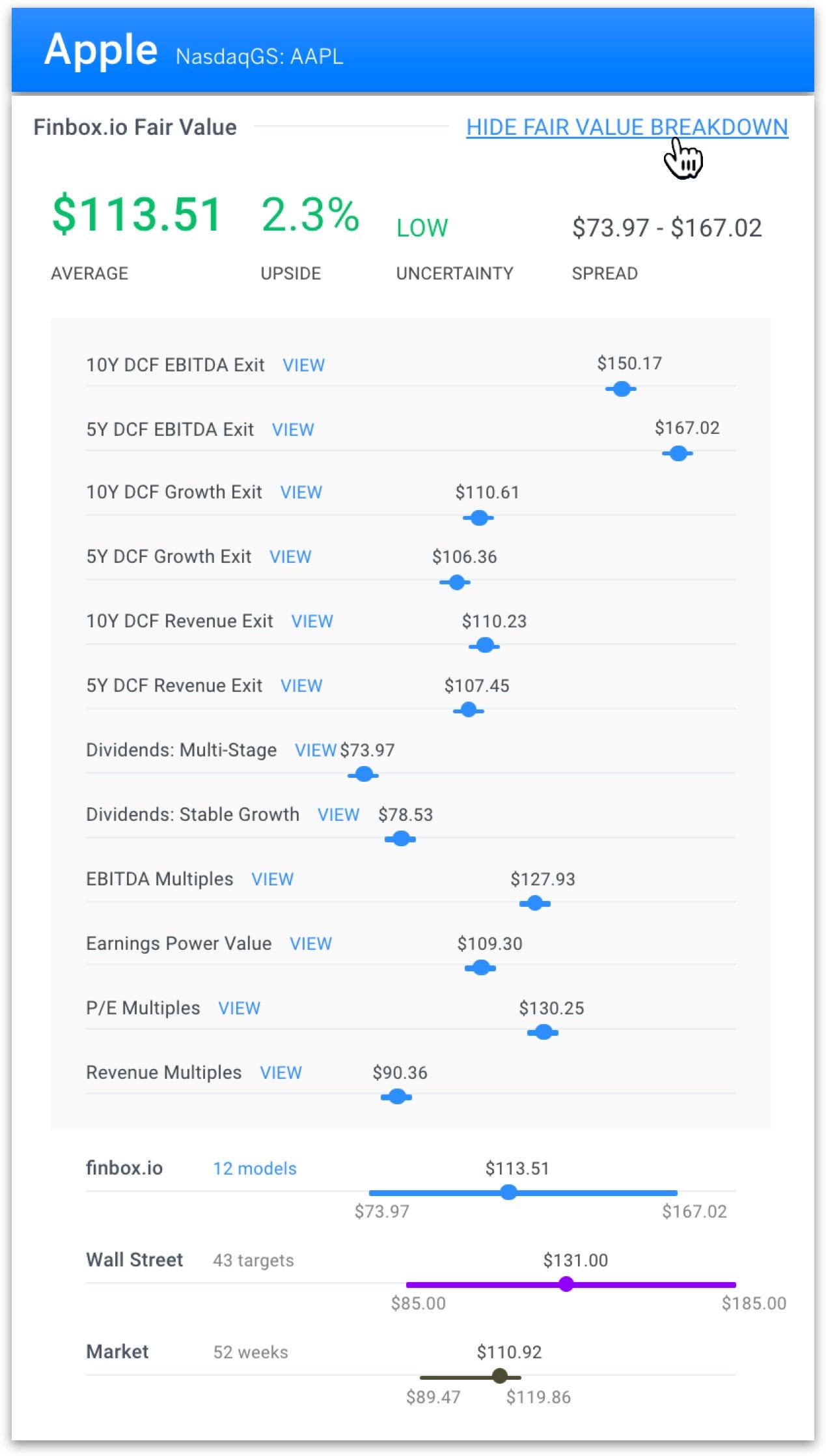 Apple finbox.io fair value estimate