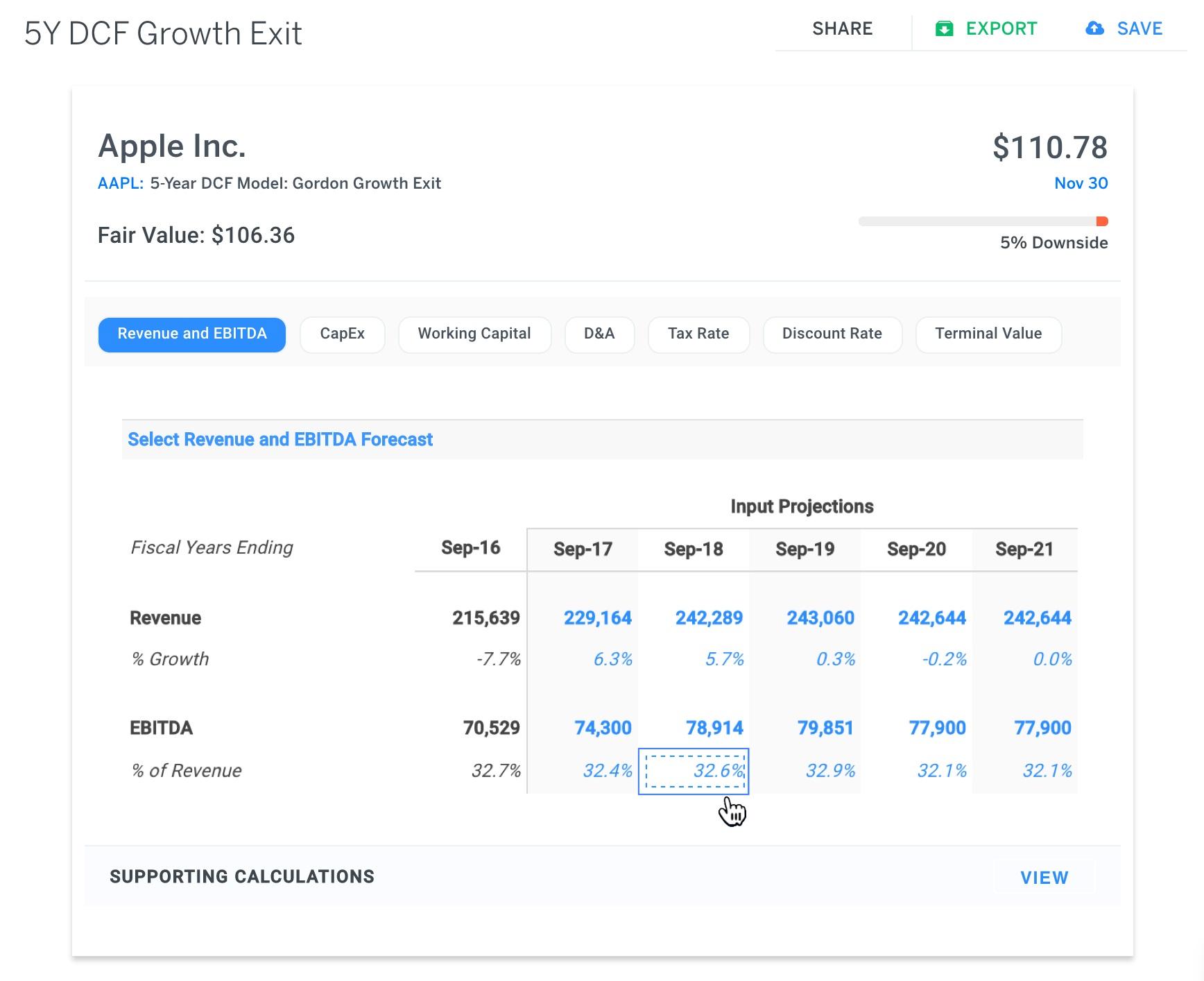Discounted Cash Flow Analysis for Apple Inc. (AAPL)