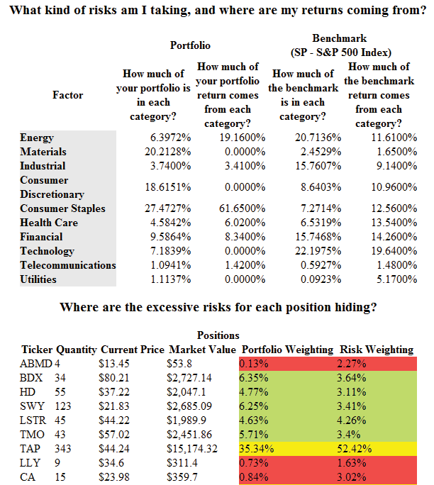 How do you stay informed on the current euro rate?