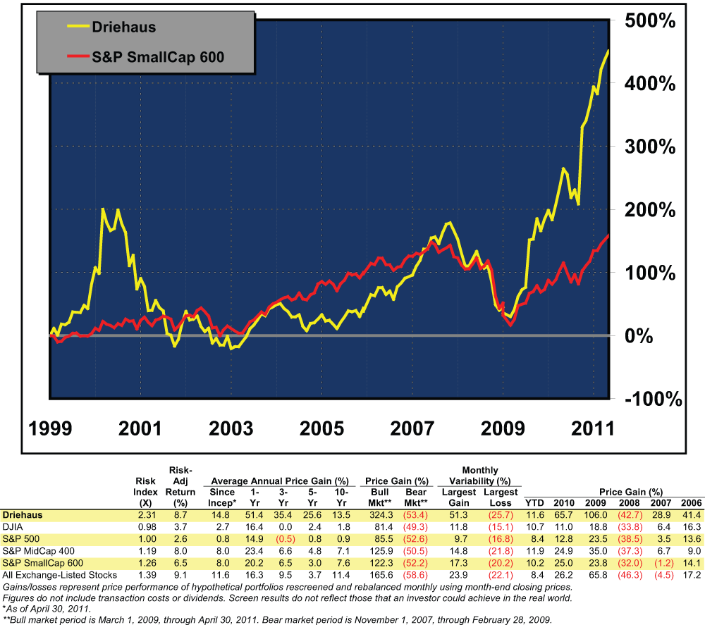 Forex21 compounding calculator
