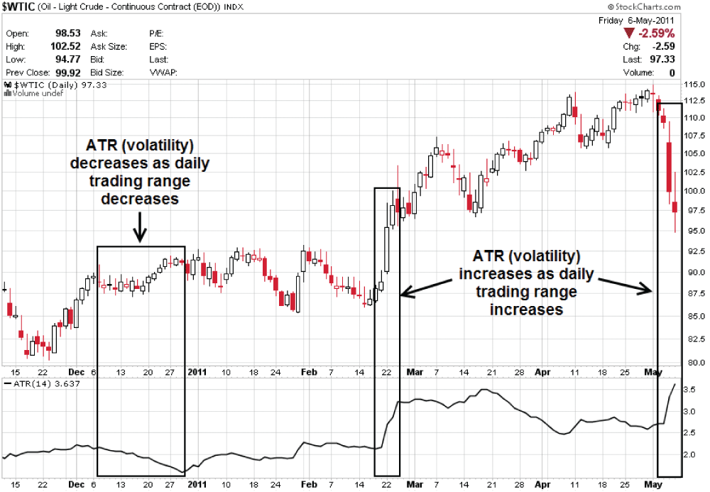 average true range based trading system