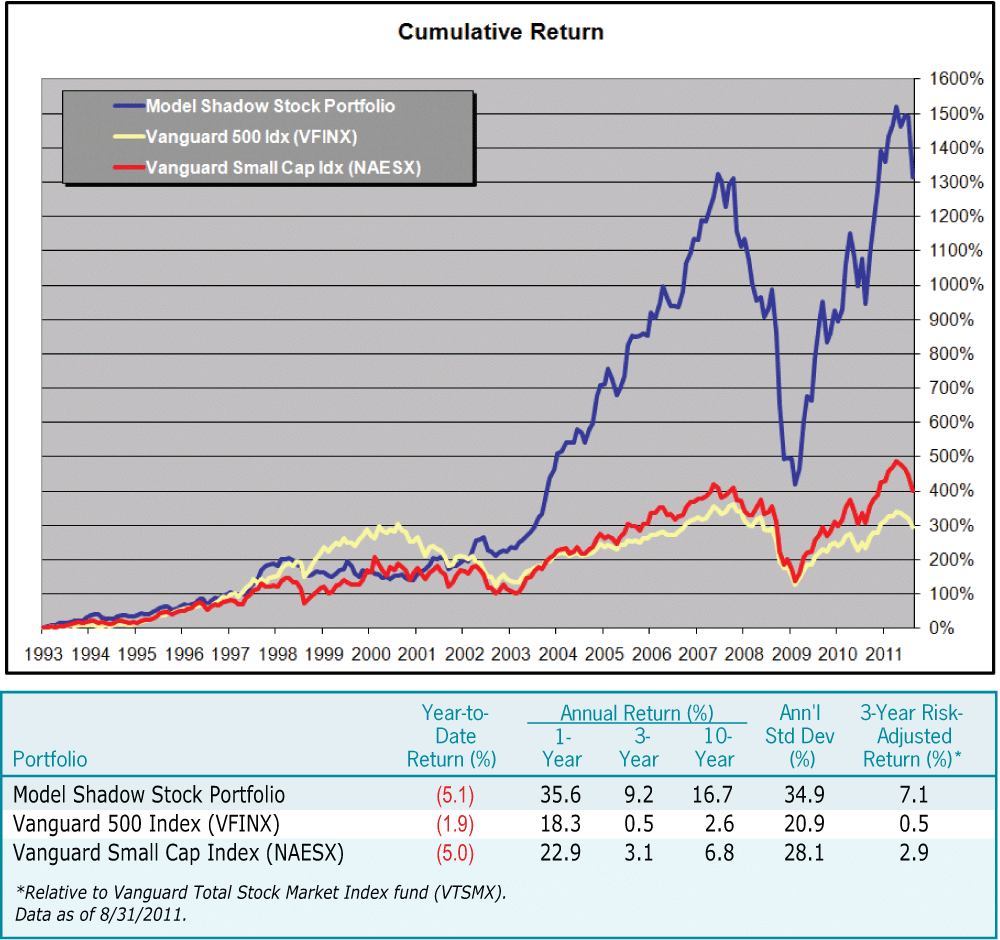 modelling stock market volatility