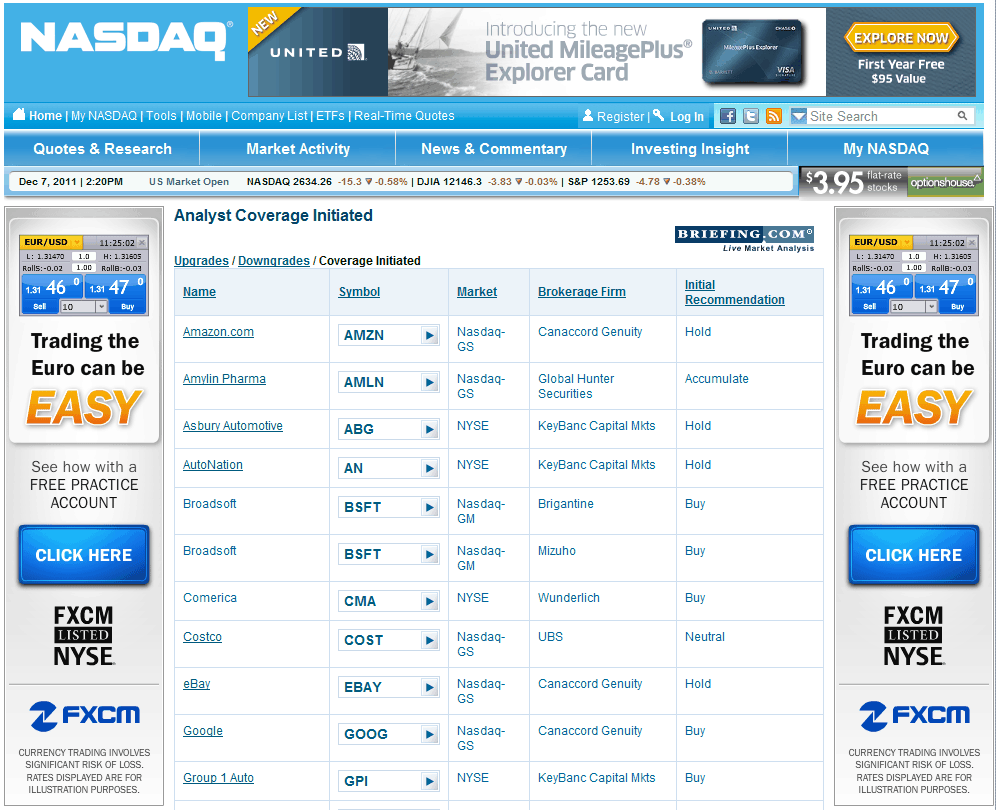 Day Trading: Usaa Day Trading