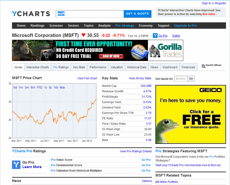ycharts y charts