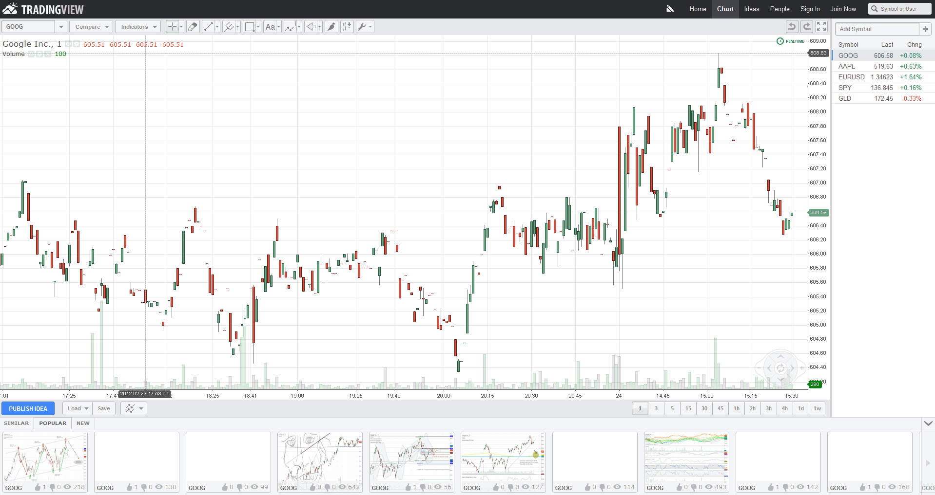 Footprint Chart Tradingview Relative Strength Index Binary ...