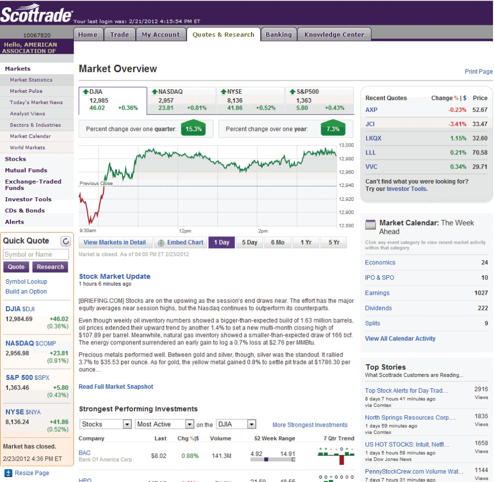 scottrade option trading cost