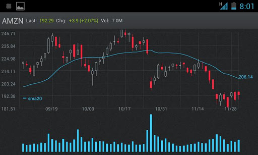 candlestick charts android app edgrafik stock charts for android