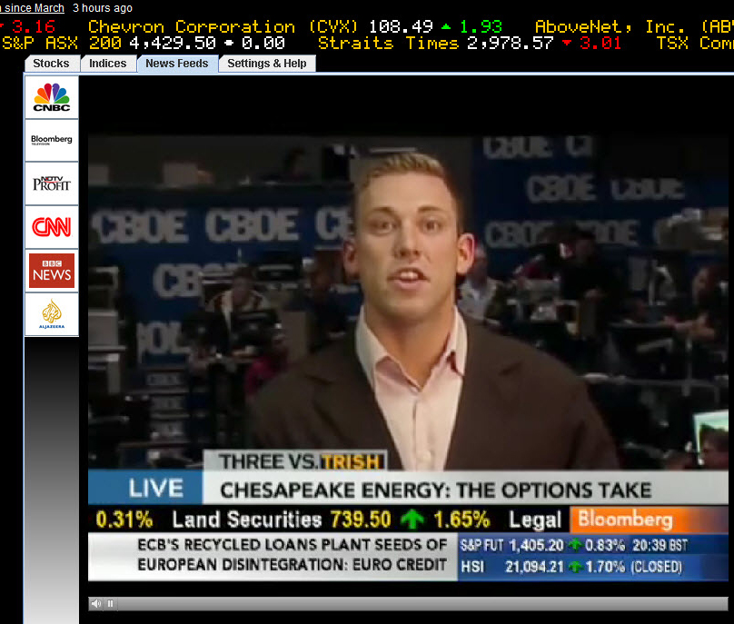 Forex market news ticker