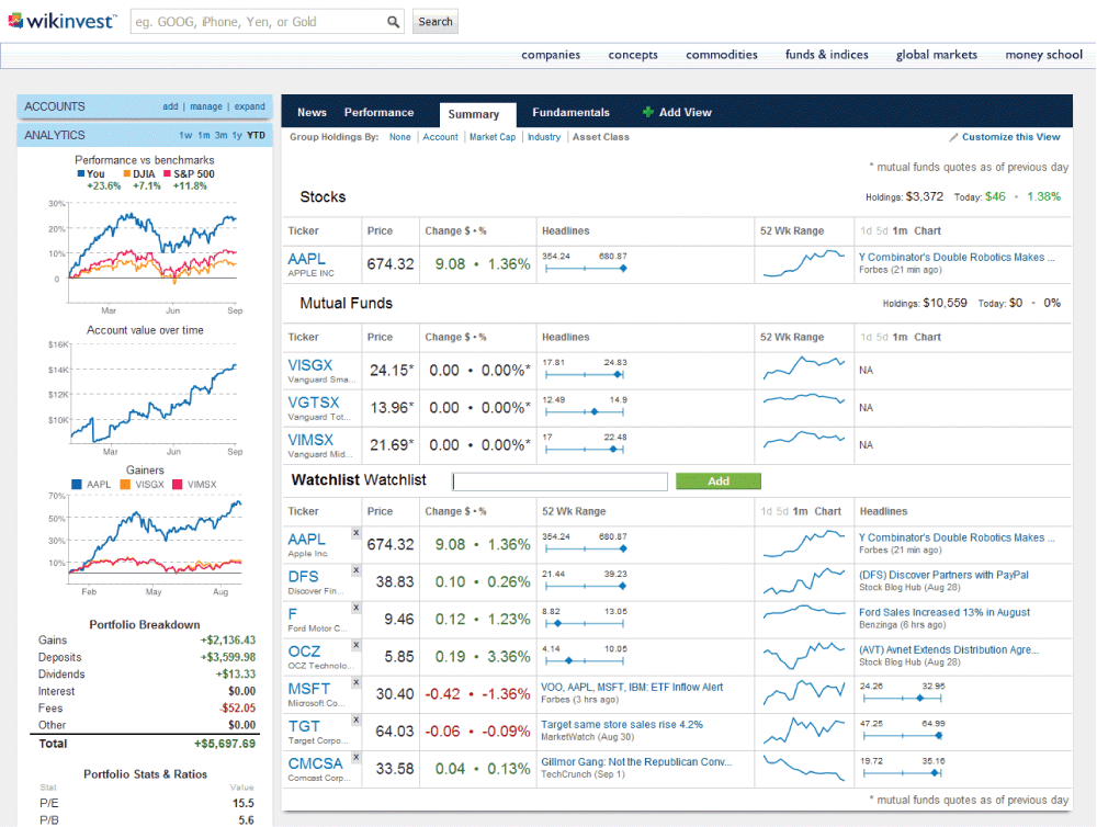 fidelity stock broker salary