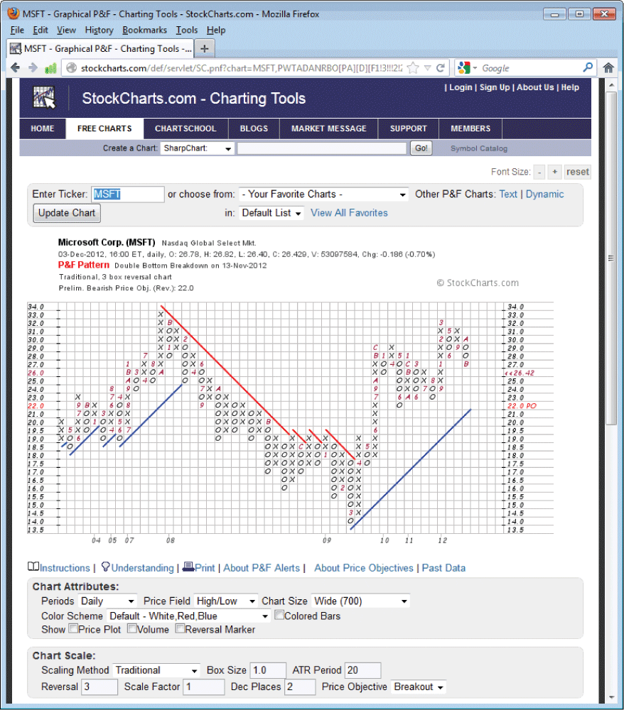 Best forex analysis website