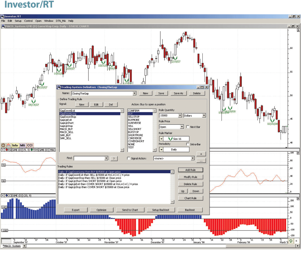 Best forex analysis tools