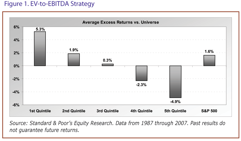 ebitda  formula