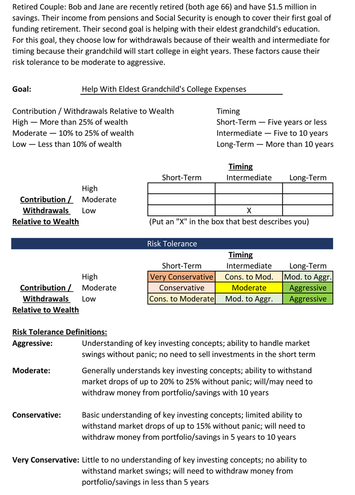 Assessing Your Risk Tolerance AAII