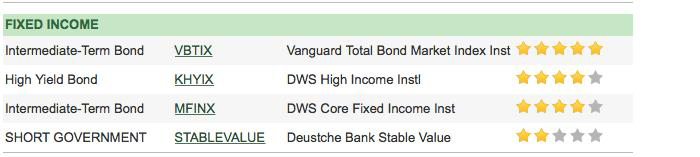 Figure 7. Deutsche Bank Matched Savings Plan Portfolio