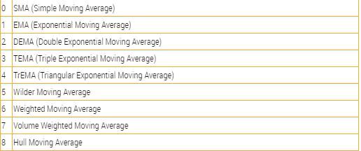 Figure 8. Flex Average Types