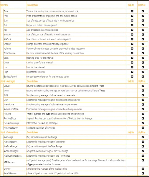 Figure 9. Intraday Formulae