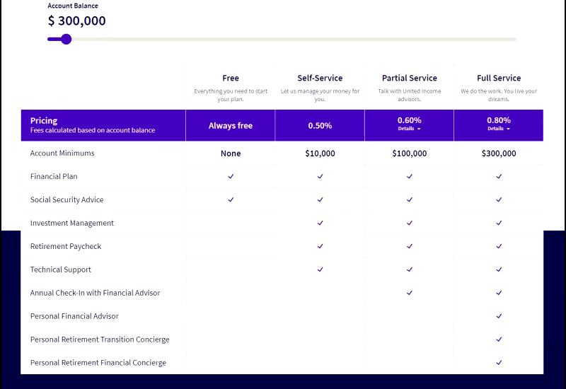 Figure 1. United Income Pricing Tiers