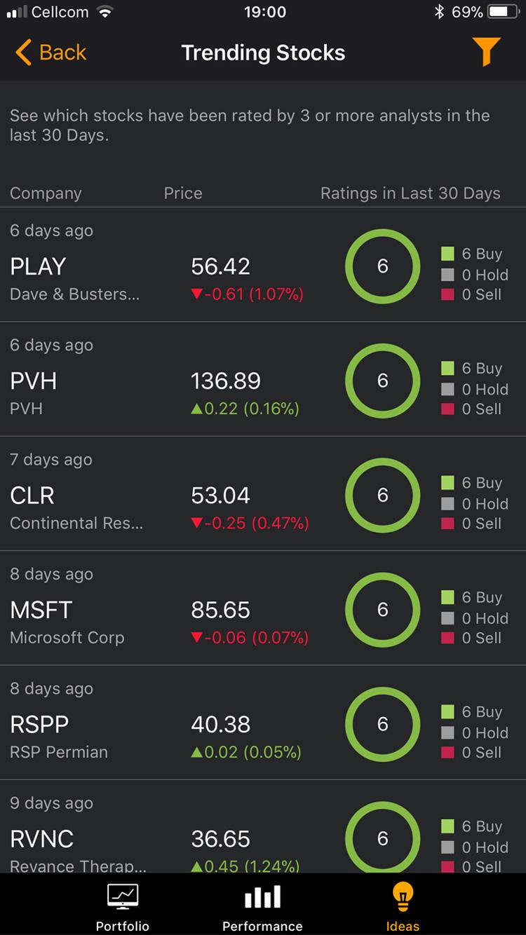 TipRanks Releases New Stock Tracking Mobile App AAII