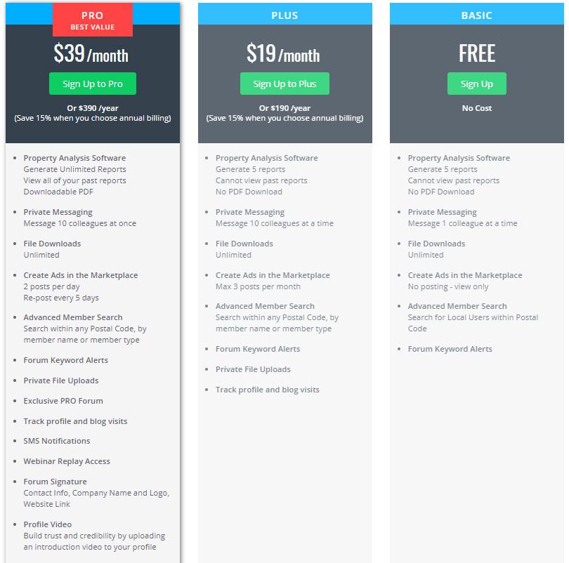 Learning About Real Estate Investing With BiggerPockets AAII