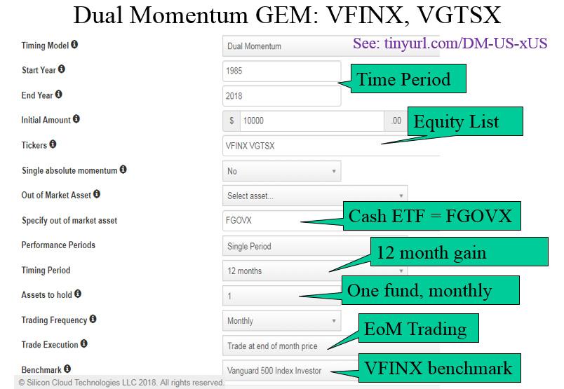Figure 1. Dual Momentum GEM at Portfolio Visualizer