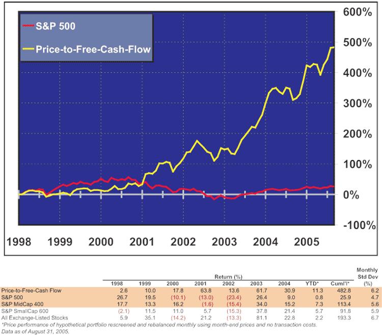 Free Cash Flow Per Share Screener Free Cash Flow Per Share Screener