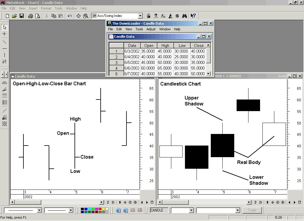 Illuminating Trends An Intro to Japanese Candlestick Charting AAII