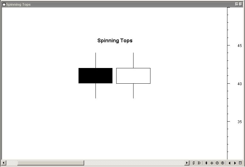 Figure 5. Spinning Tops