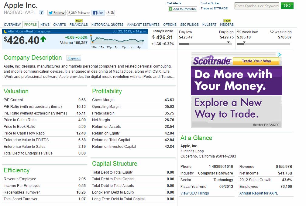 MarketWatch.com Company Profile