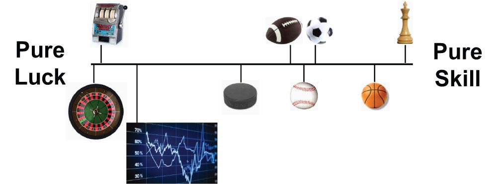 Analysis: Time Horizon Requirements to Validate Stock-Picking Skill