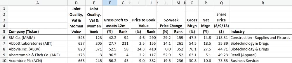 Figure 1. Partial SI Pro Export of Novy-Marx Universe Ranked Alphabetically