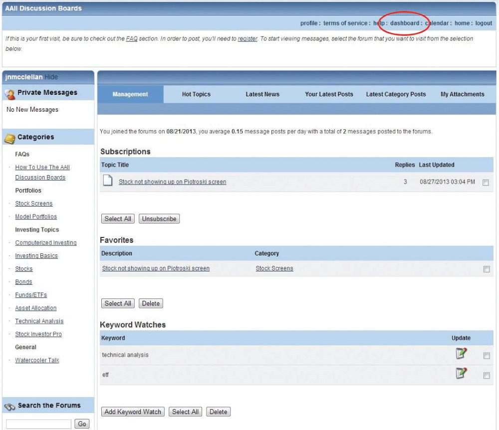 Figure 2. Dashboard Management Page