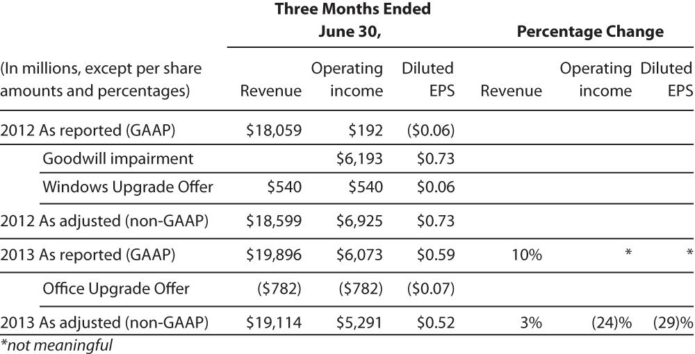 Earnings per Share AAII