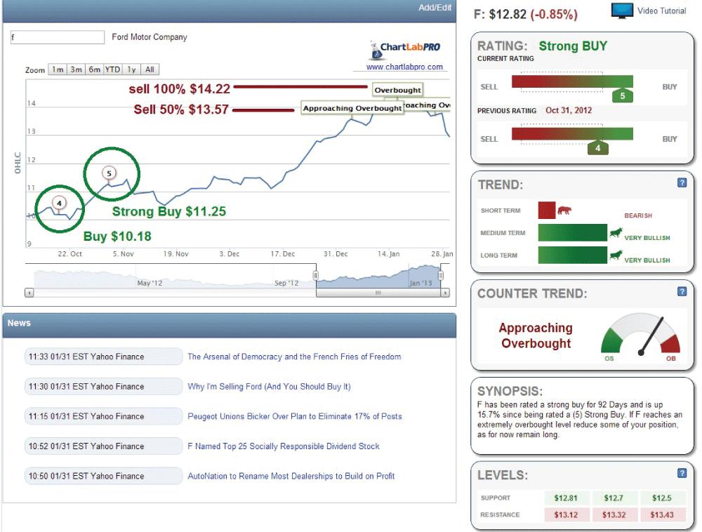 ChartLabPro