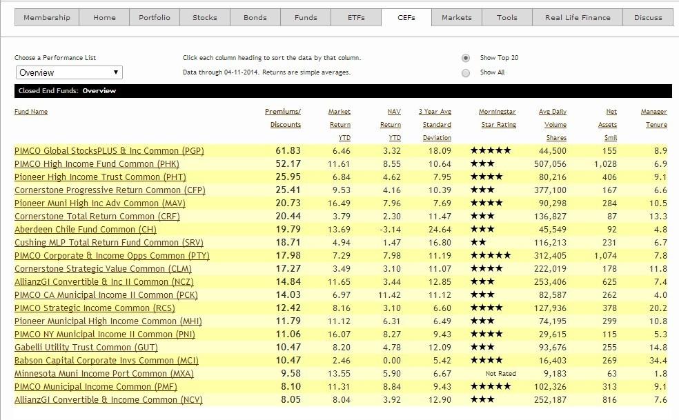 Morningstar.com