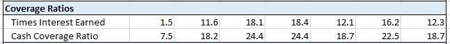 Figure 8. Coverage Ratio Section of Spreadsheet