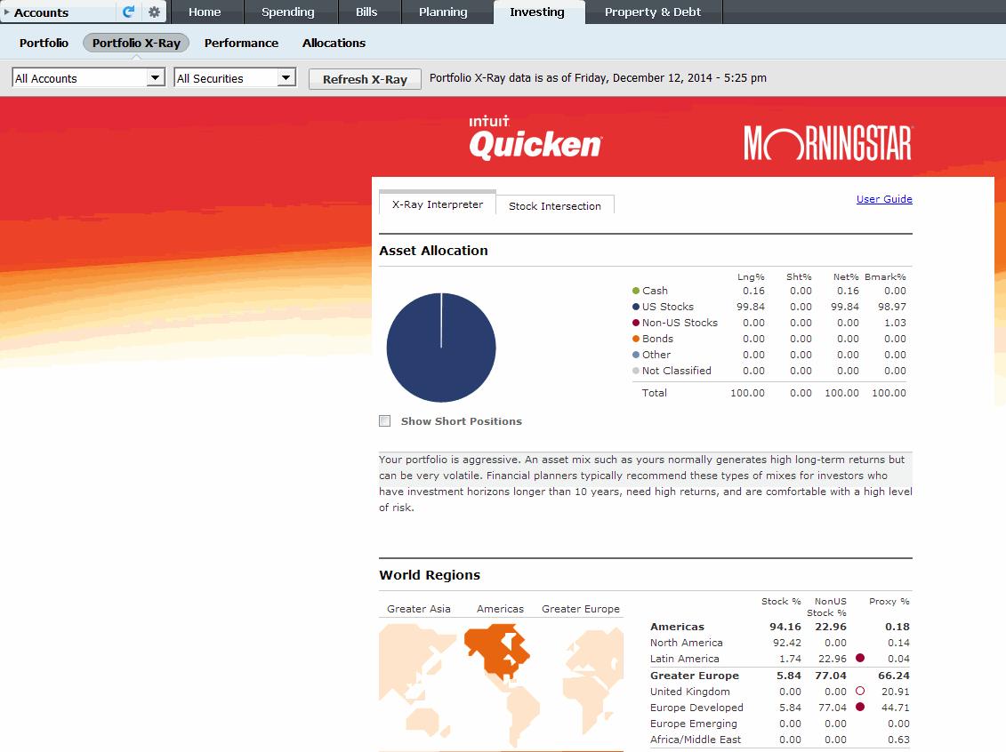 Quicken 2015 (Premier) for Windows AAII