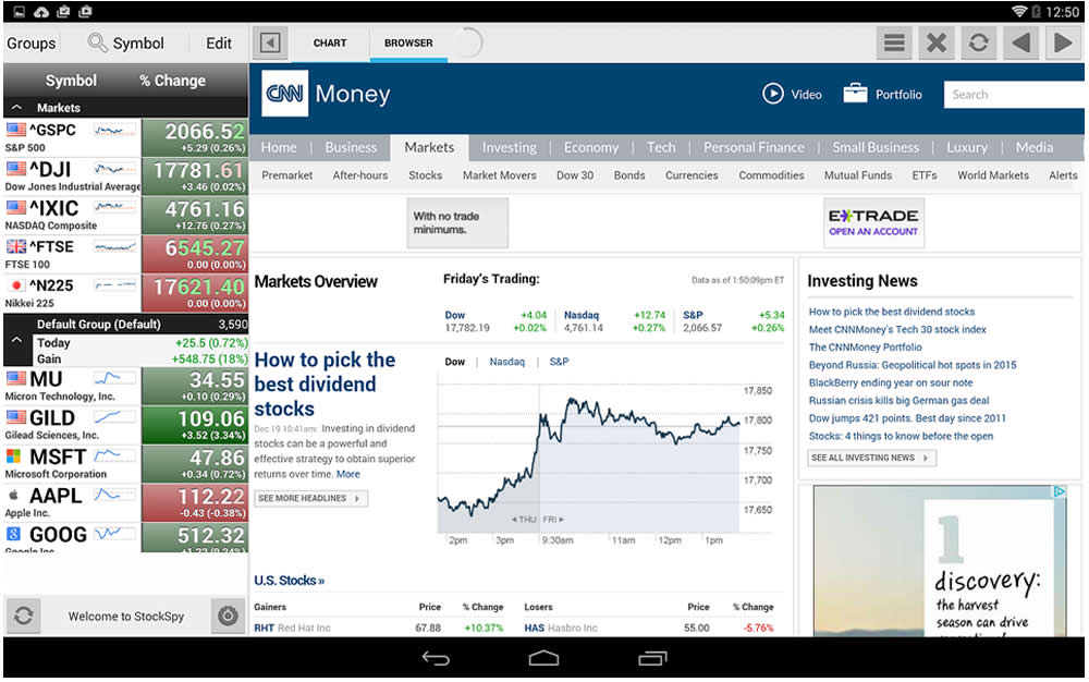Stocks: Realtime Quotes Charts