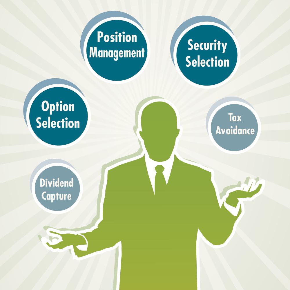 A comprehensive approach to covered call writing aaii