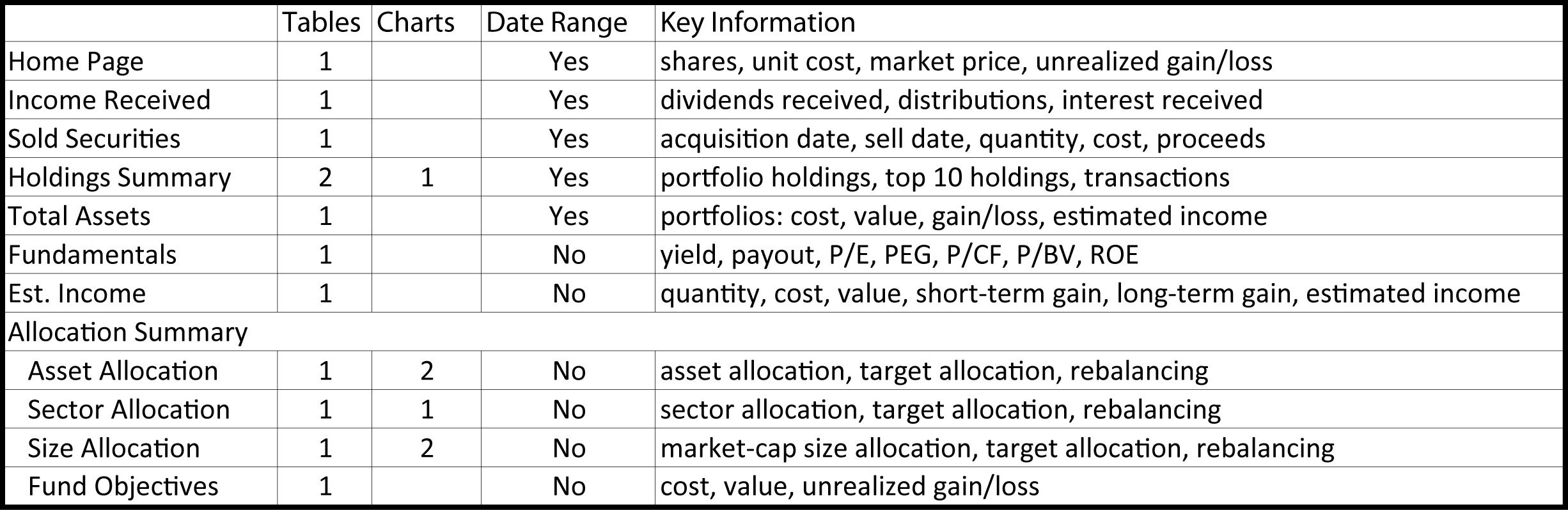 Table 1. Key Information & Where It's Found