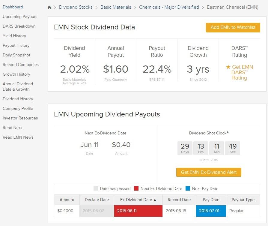 Dividend.com