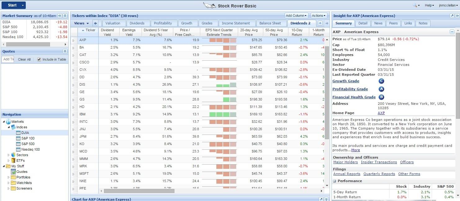 StockRover.com