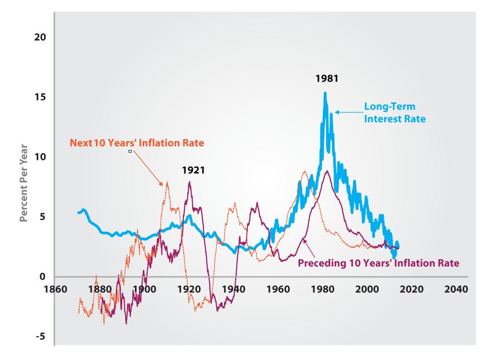 Understanding Asset Bubbles and How to React to Them AAII