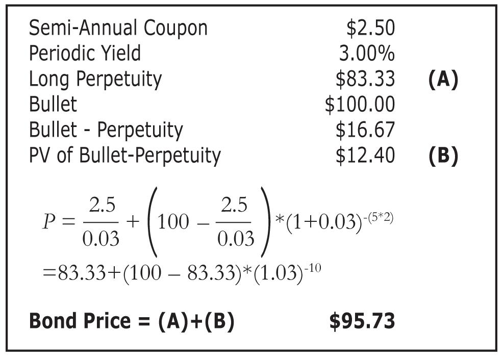 Bond Pricing Made Simple AAII