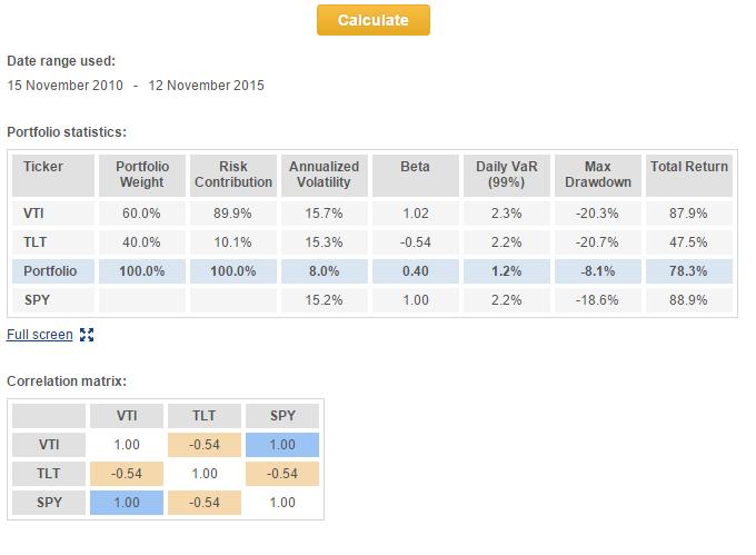 Figure 1. Calculator Results