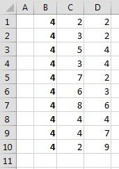 Figure 7. Results Using Absolute Cell References