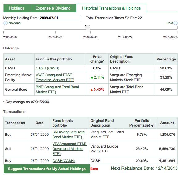 Figure 3. List of Historical Holdings and Transactions