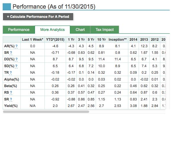 Figure 4. Portfolio Performance Metrics