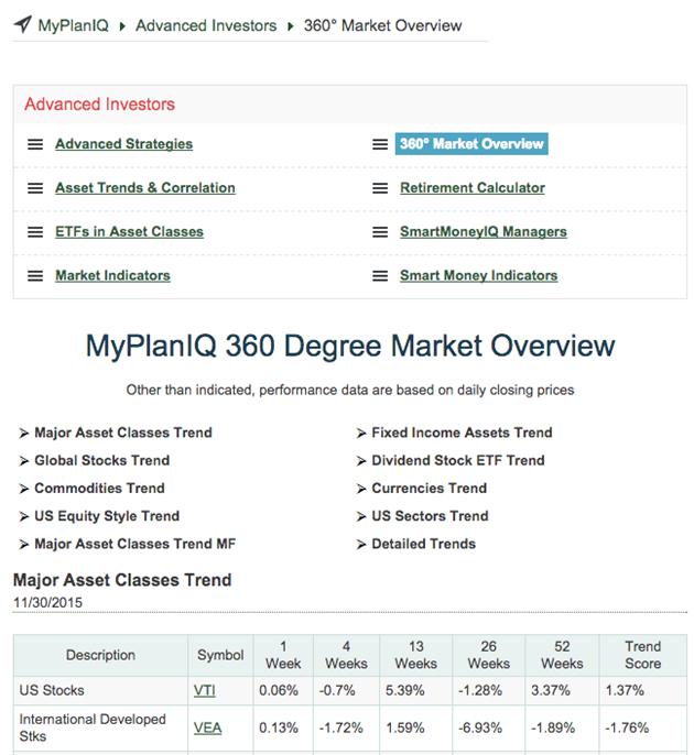 Figure 6. Analytic Tools